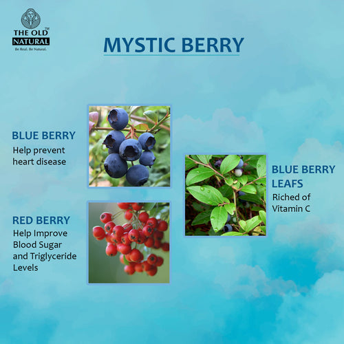 Mystic Berry Car Air Freshener - 10ml each