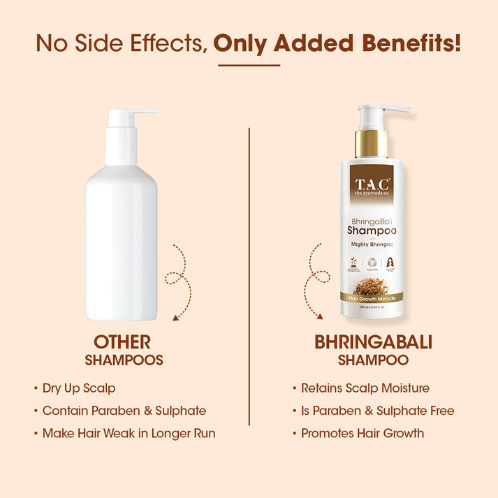 BhringaBali Hair Shampoo - 250ml