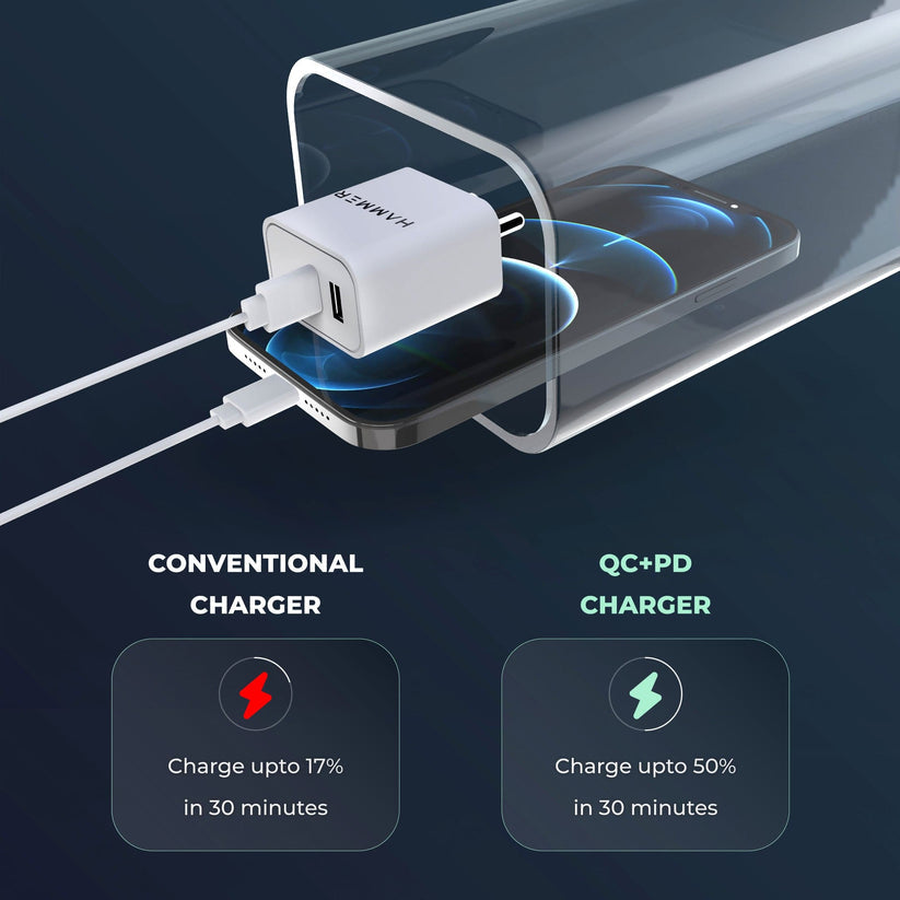 Fast Charging Adapter - Dual Port USB and Type C Power Delivery